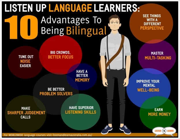 Disadvantages Of Learning A New Language